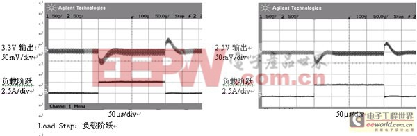 圖 4：對應(yīng)圖3電路的LTC3850瞬態(tài)響應(yīng)。