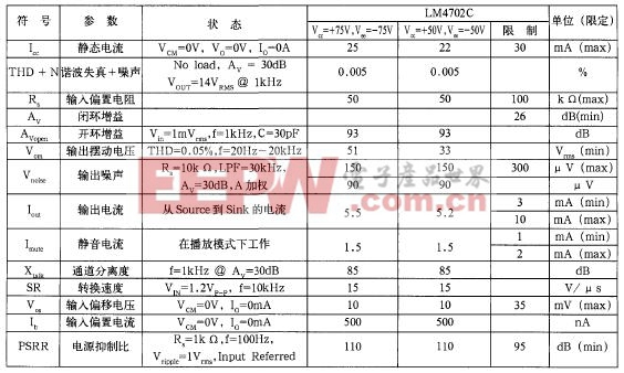 LM4702高保真功放器件