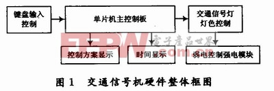 城市交通信號機(jī)的硬件設(shè)計