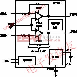 TPA611xA2耳机放大器的典型应用电路 www.elecfans.com