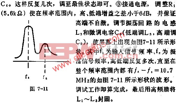 D7335在頻率范圍內(nèi)波形形狀圖  www.elecfans.com