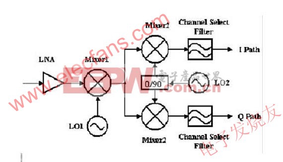 調(diào)諧器 www.elecfans.com