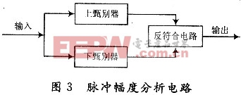 基于S3C44B0X的工業(yè)用煤成分分析系統(tǒng)設(shè)計(jì)