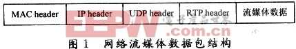 基于Winpcap的網(wǎng)絡(luò)流媒體識(shí)別算法研究與實(shí)現(xiàn)