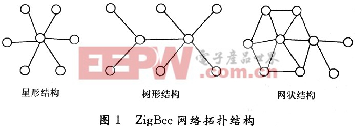 基于ZigBee的船艇消防安全監(jiān)測(cè)系統(tǒng)研究