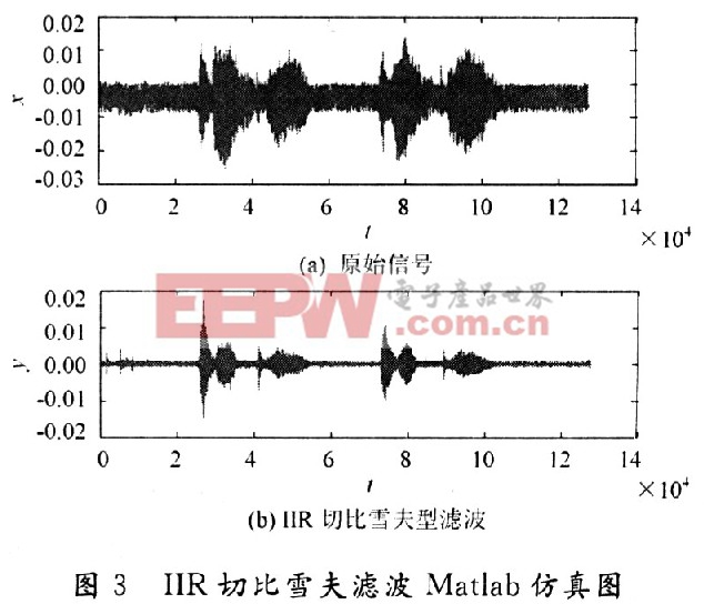 基于TMS320VC5416DSP的數(shù)字助聽器設(shè)計