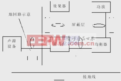 圖4地回路形成示意圖