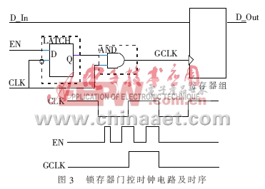 鎖存器門控時鐘電路及時序