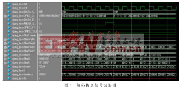 Modelsim進(jìn)行RTL級仿真