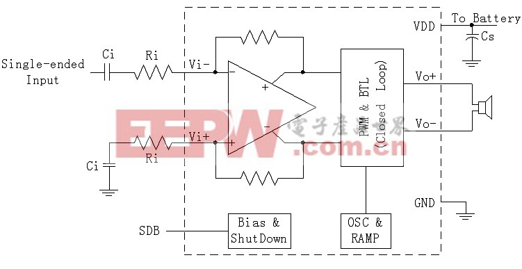 圖4  BL6311 THDN vs Frequency