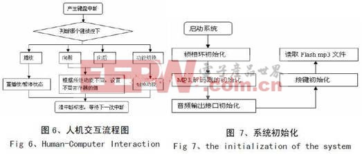 初始化設(shè)置