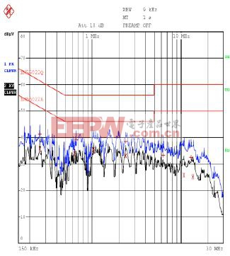 傳導(dǎo)EMI 測試結(jié)果(neutral)