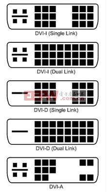 三种先进的数位视频介面∶HDMI、DisplayPort、UDI