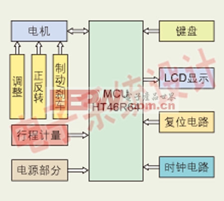 图1：驱动系统结构框图。