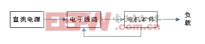 图2：用电子线路代替传感器结构框图。