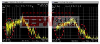 图1. D类系统的 近场EMI测量结果。从红色的虚线可看出左边的固定频率时钟方案和右边的扩展频谱调制之间的分别。