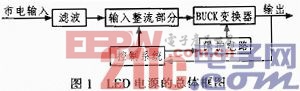 无电解电容LED驱动电路