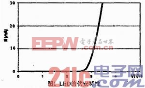 一種基于結溫保護的LED驅動設計