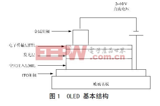 OLED 的构成和发光原理