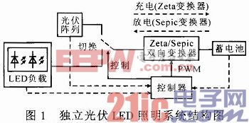 基于双向变换技术的光伏LED照明系统设计