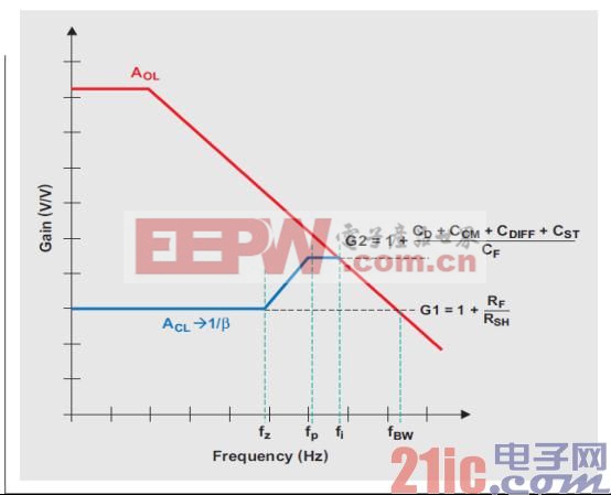 圖 6 光電二極管電路的頻率響應(yīng).jpg