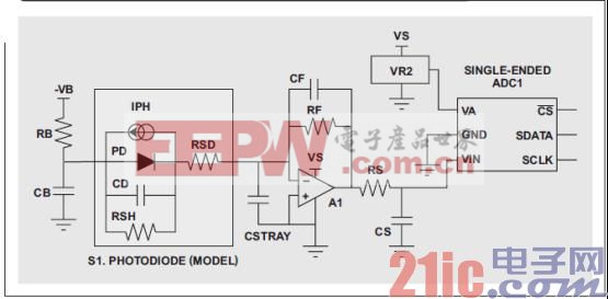 圖 7 photoRB 應(yīng)用電路的 WEBBENCH 實(shí)施.jpg