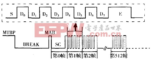 DMX512数字灯光系统协议介绍