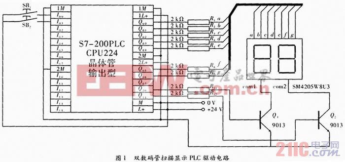 PLC實現LED數碼管動態(tài)掃描數據顯示