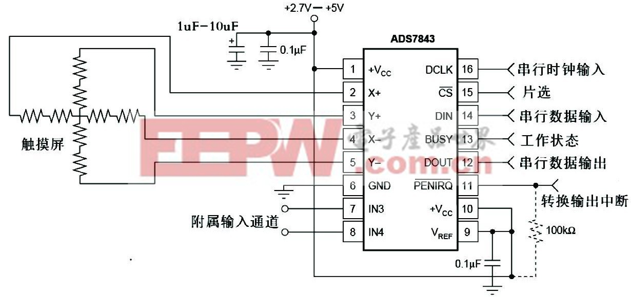 圖4 ADS7843接口圖