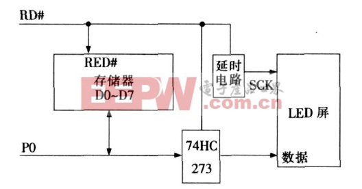 圖1 　信號復(fù)用示例