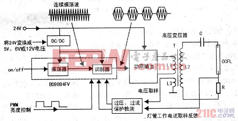 圖1 背光燈驅(qū)動板電路圖