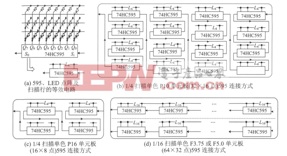 圖1 3 種常用單元板內(nèi)部串行移位寄存器連接方式