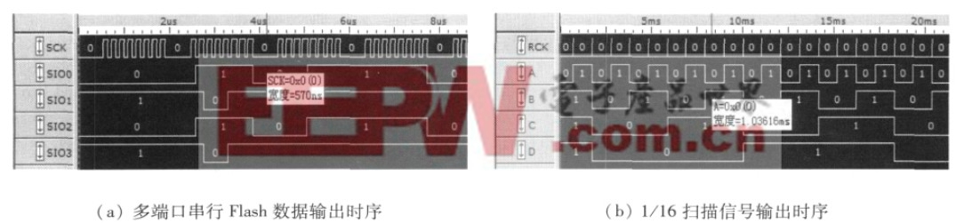 圖5 LED 屏信號測試