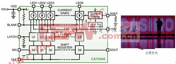 安森美半导体8通道恒流LED汲入型驱动器CAT4008框图及应用示例
