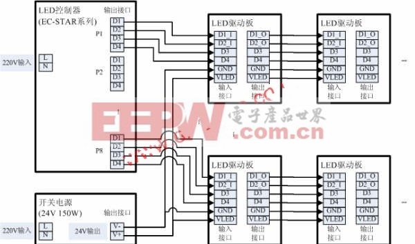 LED全彩燈光控制系統(tǒng)簡介