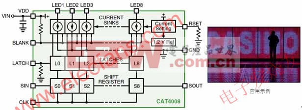安森美半导体8通道恒流LED汲入型驱动器CAT4008框图及应用示例 www.elecfans.com