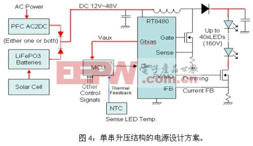 LED路燈的四種電源設計方案