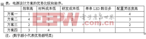 LED路燈的四種電源設(shè)計方案