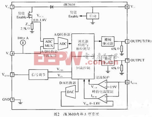 圖2 內部工作原理