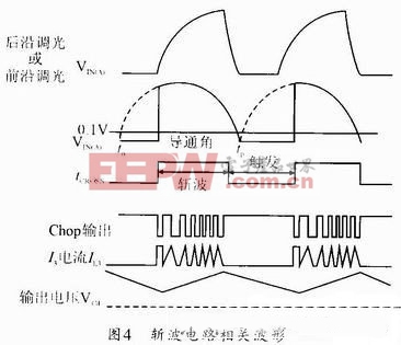 圖4 斬波電路相關波形