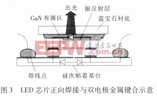 图3 LED芯片正向焊接与双电极金属键合示意