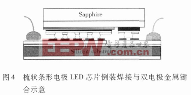 图4 梳状条形电极LED芯片倒装焊接与双电极金属键合示意