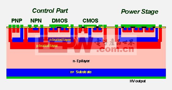 熒光燈驅動電路設計簡述