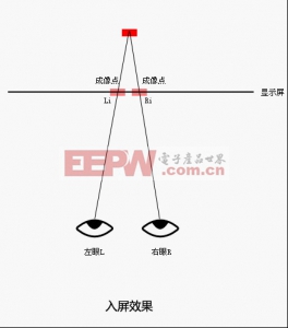 （圖）淺談裸眼3D技術(shù)