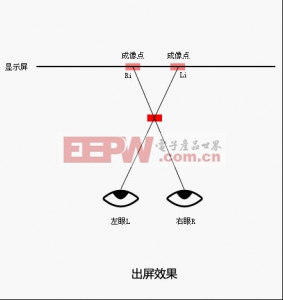 （图）浅谈裸眼3D技术