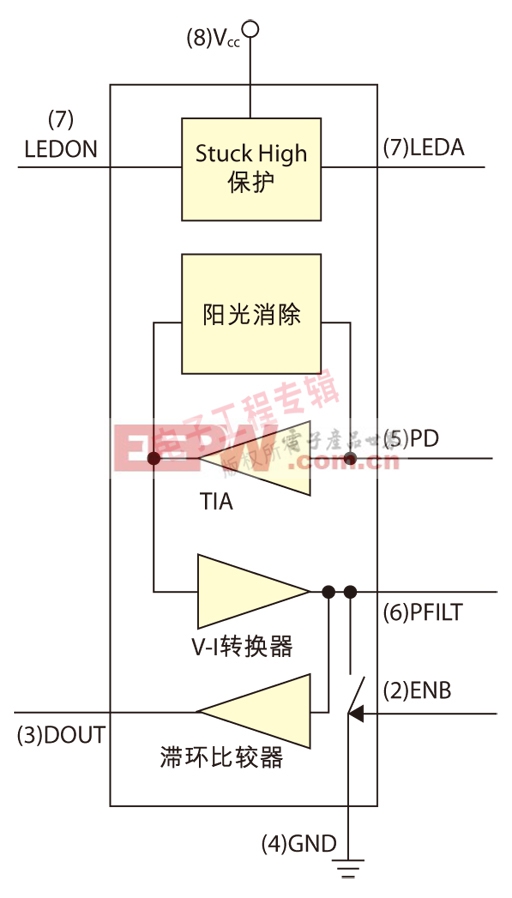 圖4：APDS-9700信號(hào)調(diào)整芯片功能方塊圖。