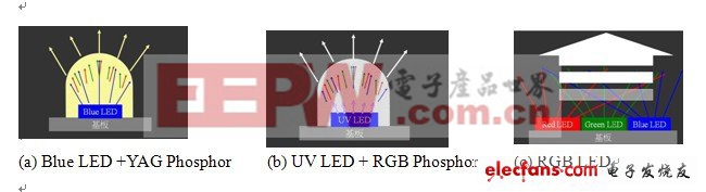 LED材料特性检测技术――PL技术
