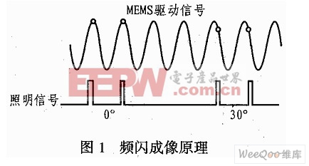 频闪成像原理