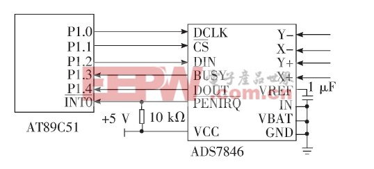 圖3  ADS7846 與MCU 之間SPI 接口