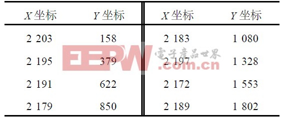 表3  實(shí)測(cè)豎直直線上等距離測(cè)量坐標(biāo)值